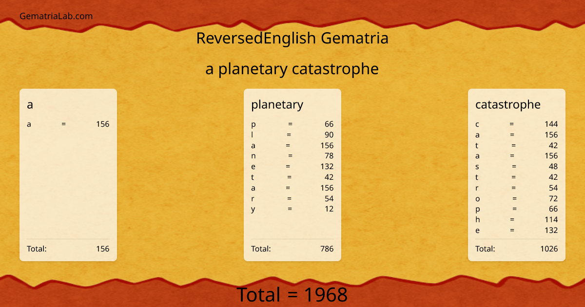 a planetary catastrophe in reversedEnglish Gematria